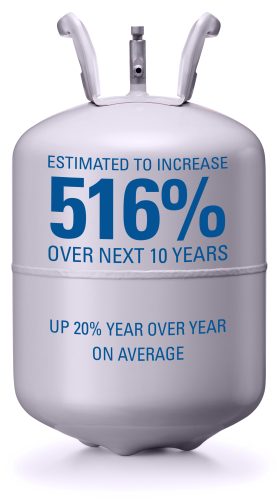 The cost of R-410A is estimated to increase 516% over the next 10 years, increasing 20% yearly on average.