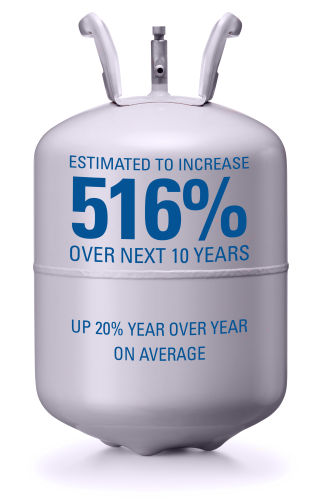 The cost of R-410A is estimated to increase 516% over the next 10 years, increasing 20% yearly on average. 